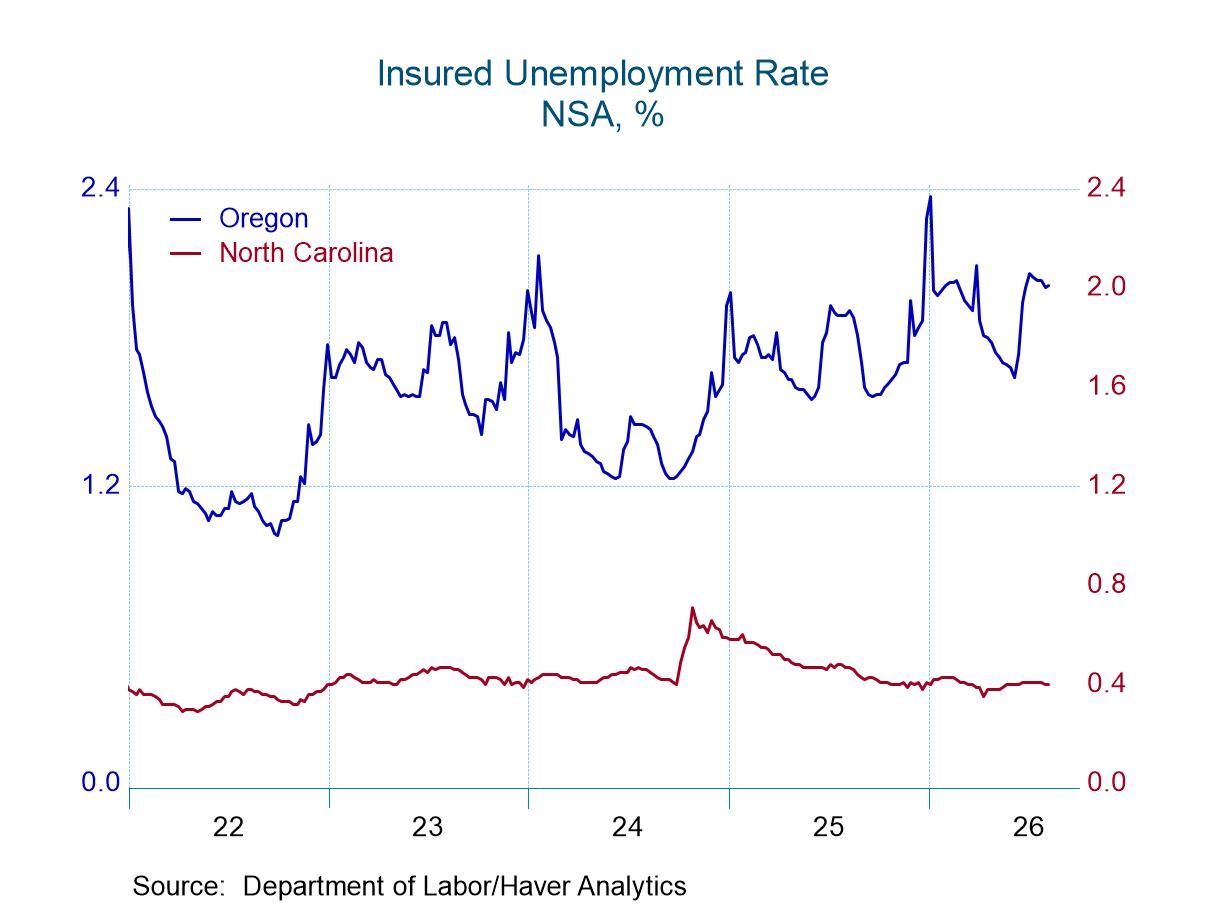 U.S. Initial Unemployment Claims Edge Down in the Week of August 22