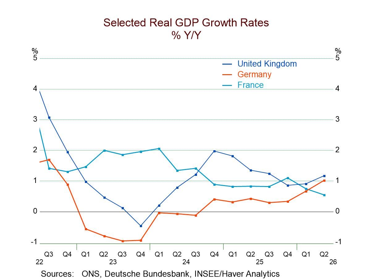 EMU GDP in Member Countries: Some Minor Revisions