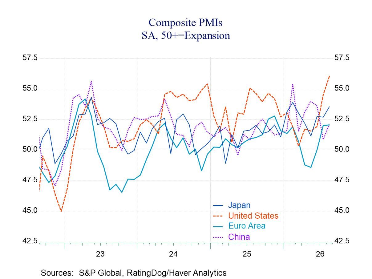 Total PMIs Show Slow Improvement in August