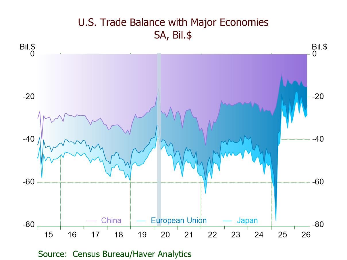 U.S. Trade Deficit Widens in July to Highest Level Since March ’25