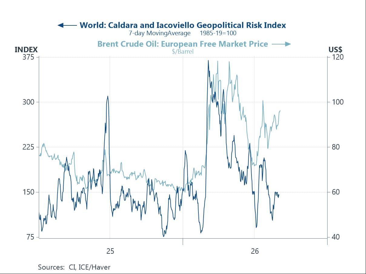 Economic Letter from Asia: Shock and Boom