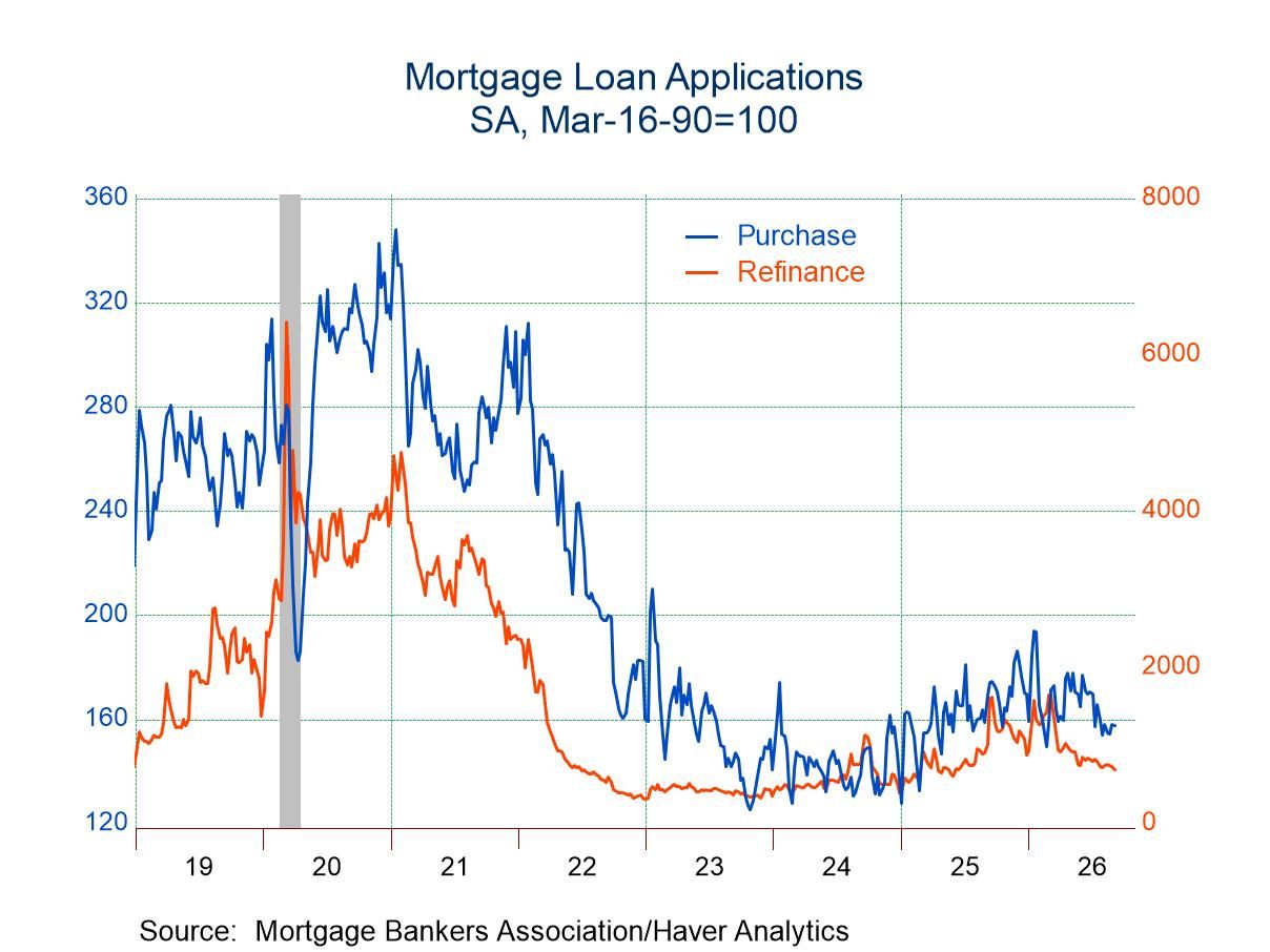 U.S. Mortgage Applications Declined in the September 4 Week