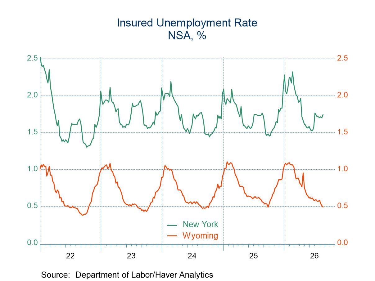 U.S. Initial Unemployment Claims Inched Down in the Week of September 5