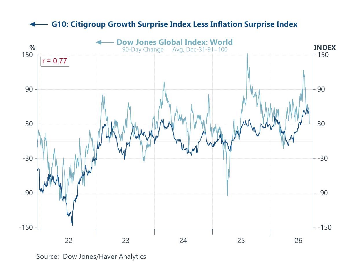 Charts of the Week: The Reflationary Turn