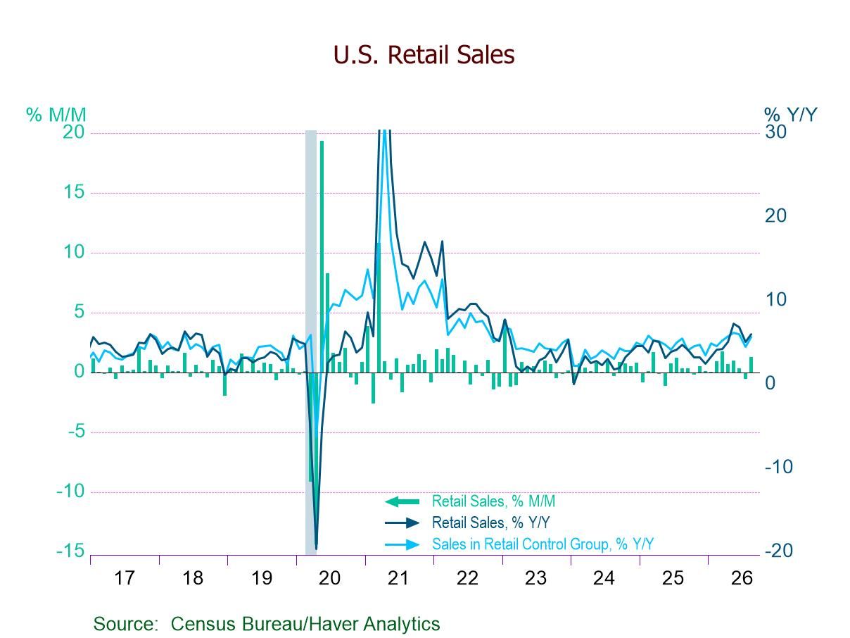 U.S. Retail Sales Rebound in August, Exceeding Forecasts