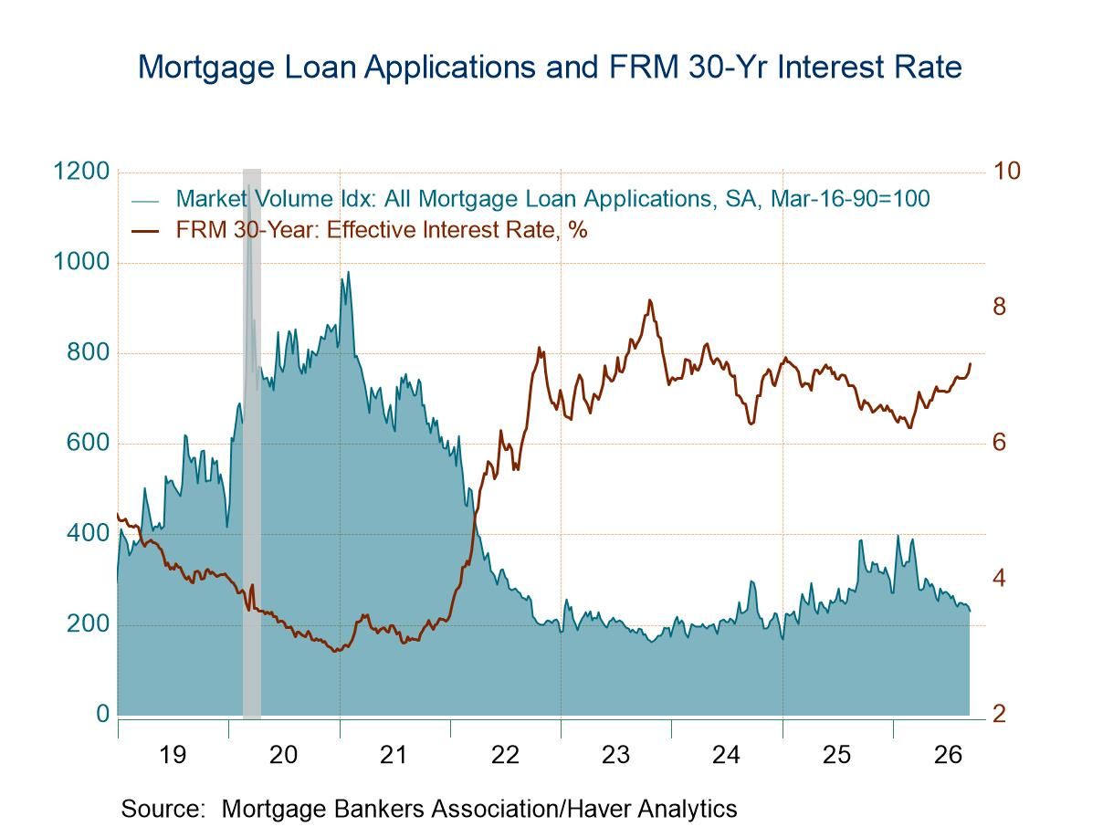 U.S. Mortgage Applications Declined in the September 11 Week