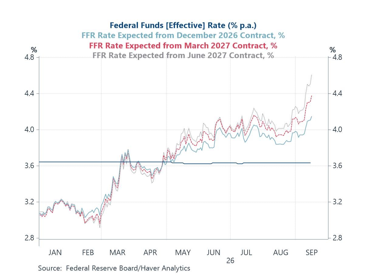 Charts of the Week: The Price of Money