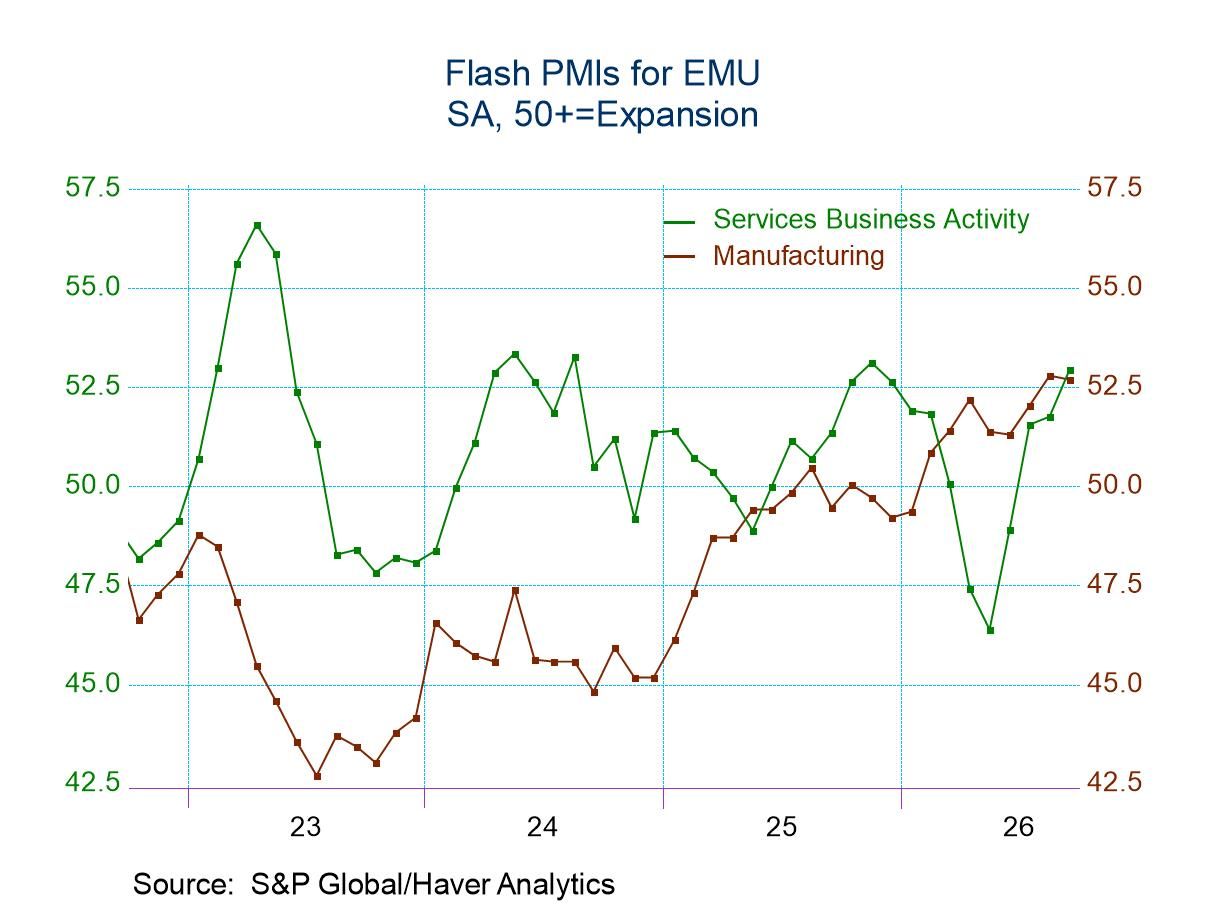 S&P PMIs Five of Seven Early Reporters Show Stronger Output in September
