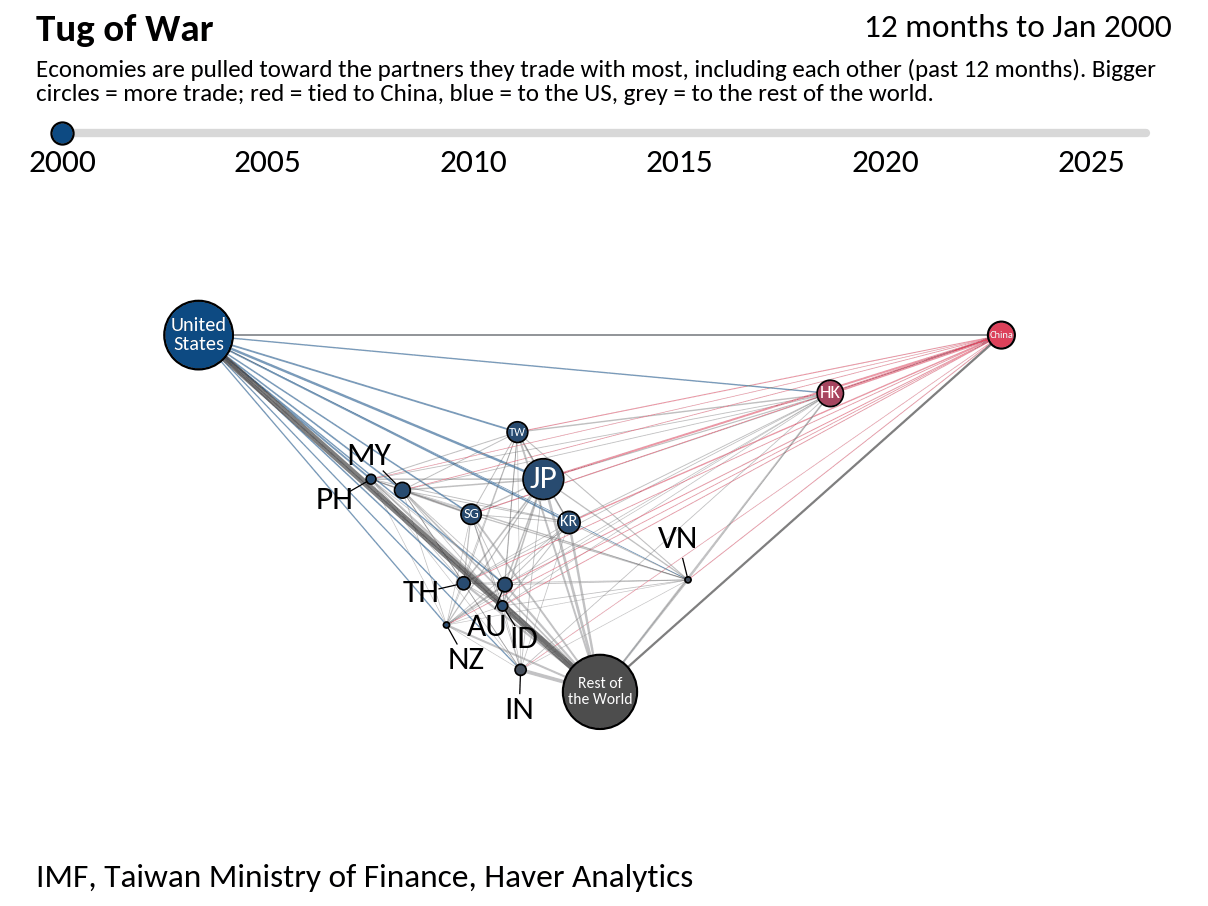 Economic Letter from Asia: Beyond the Summit
