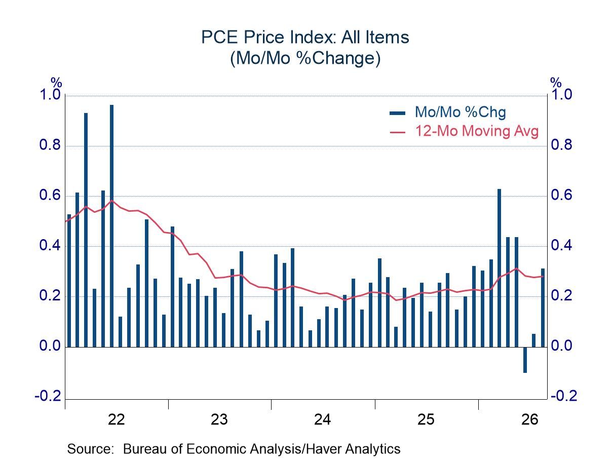 Personal Income, Consumption, and Prices in August
