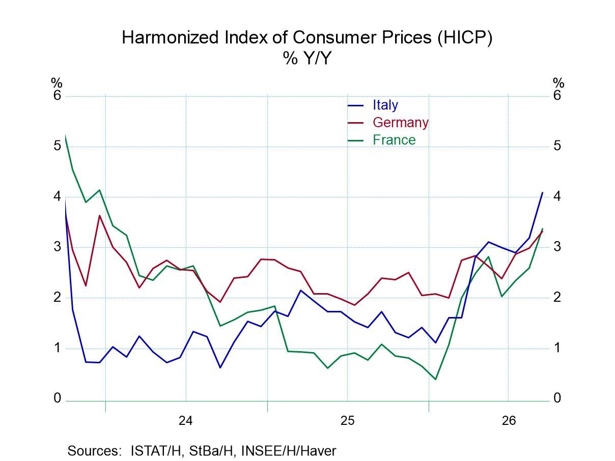 Inflation Sallies Forth