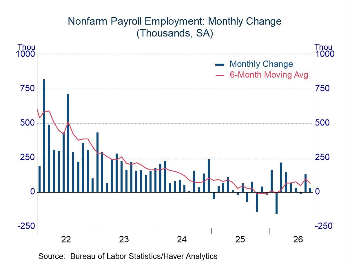 September Employment Report