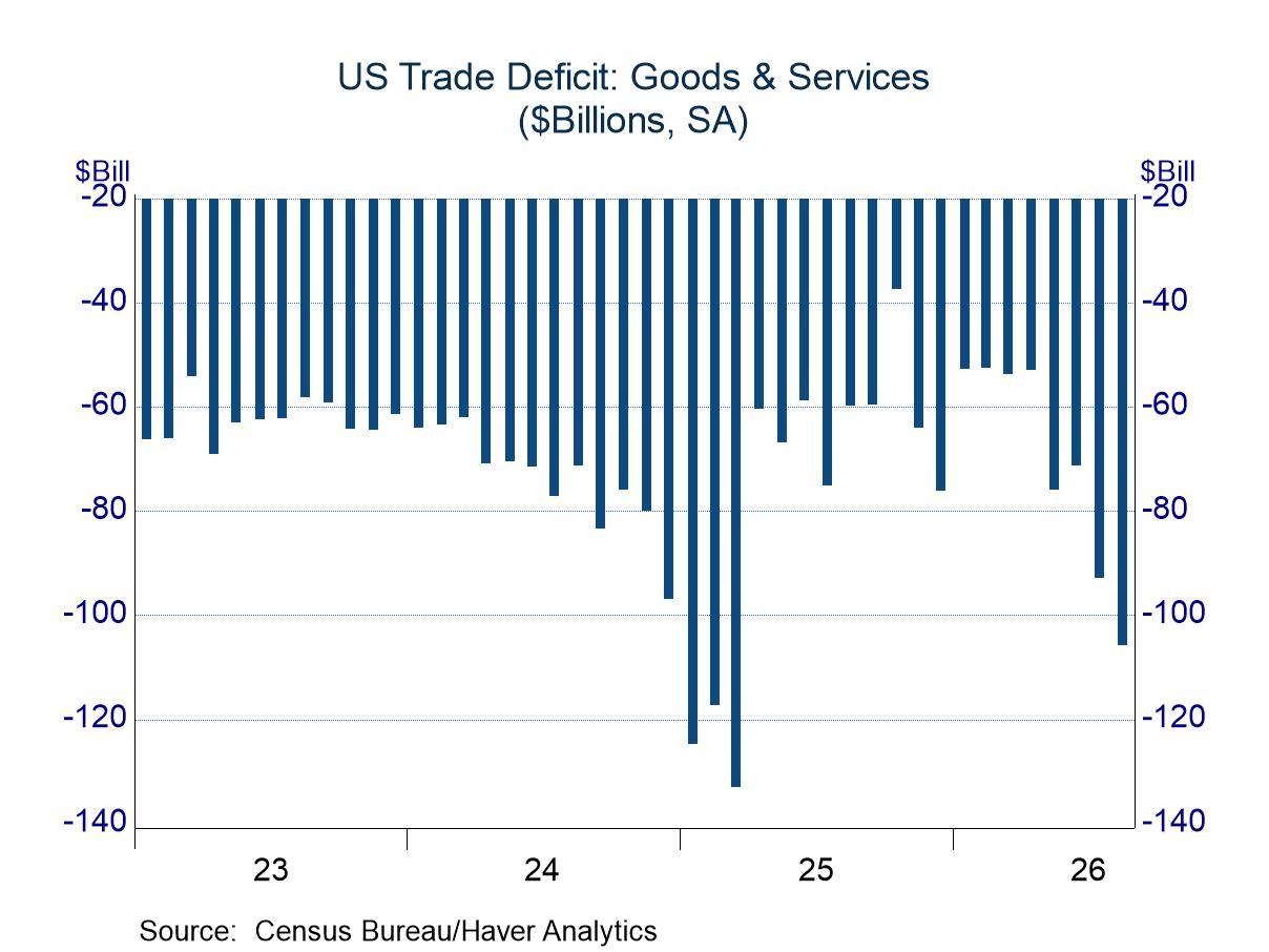US Trade Deficit Hits $105.6B | Tariff Volatility Creates Urgent Sourcing Decisions for Cross-Border Sellers