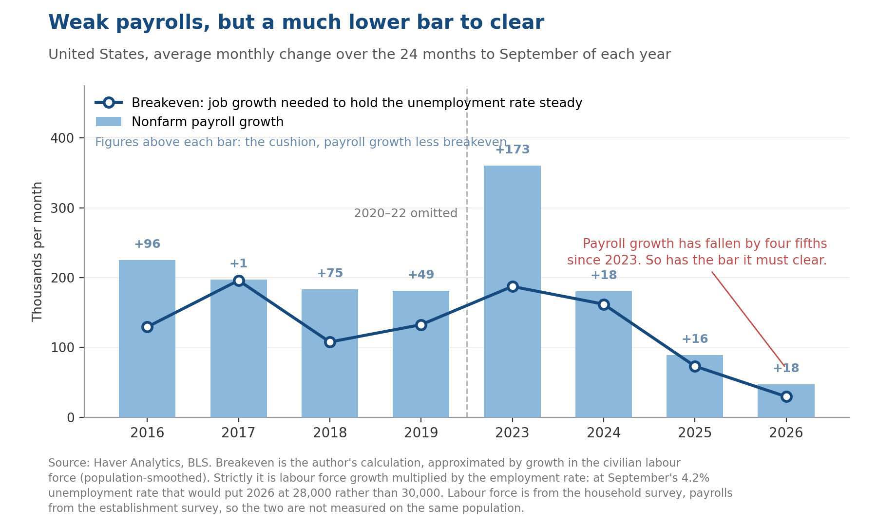 Charts of the Week: The Political Premium