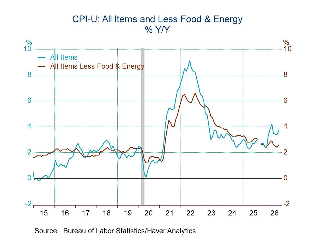 U.S. Consumer Price Index: Energy and Core Pressures Keep Fed Tightening Debate Active