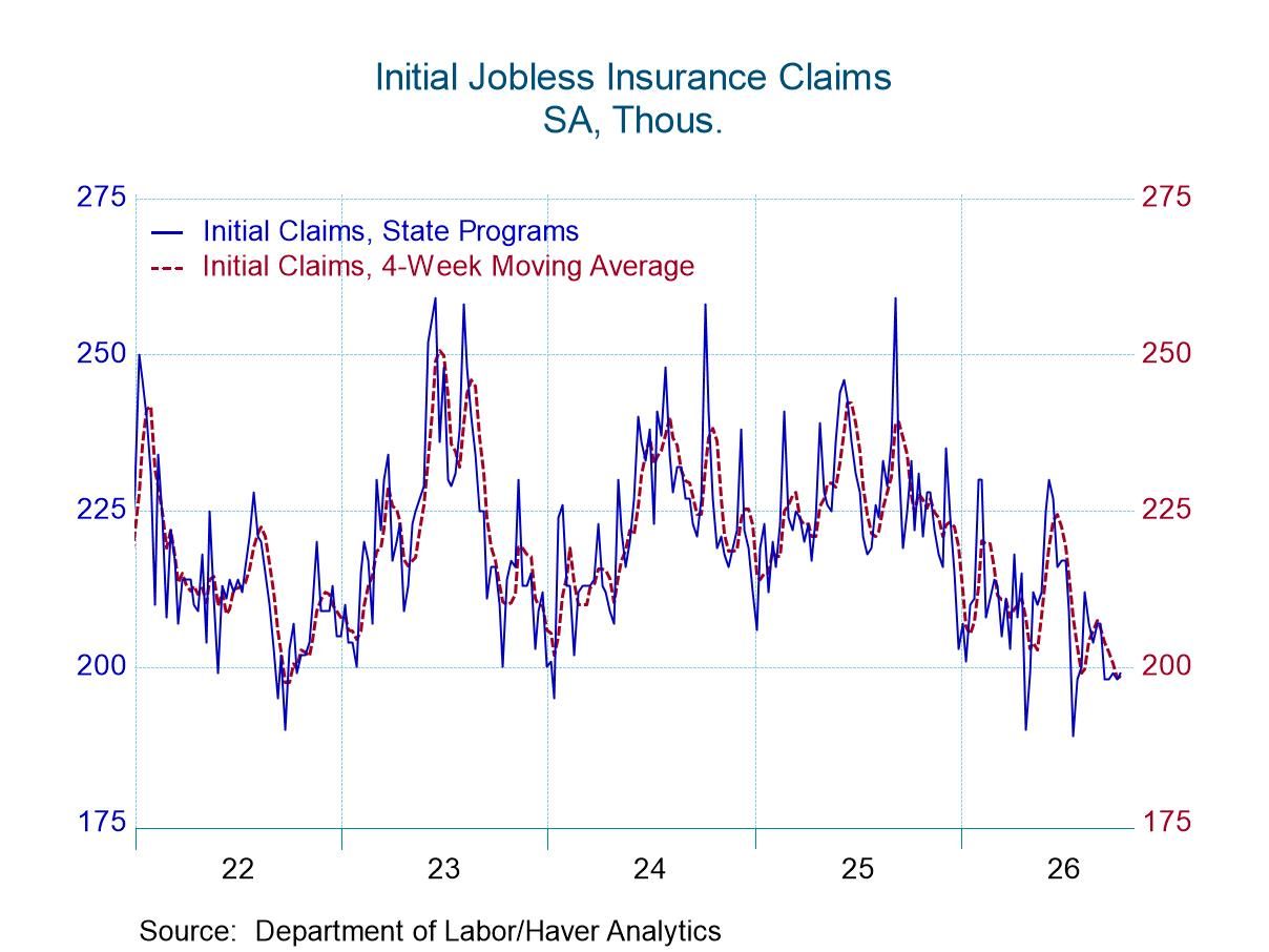 U.S. Initial Unemployment Claims Rose in the Week of October 10