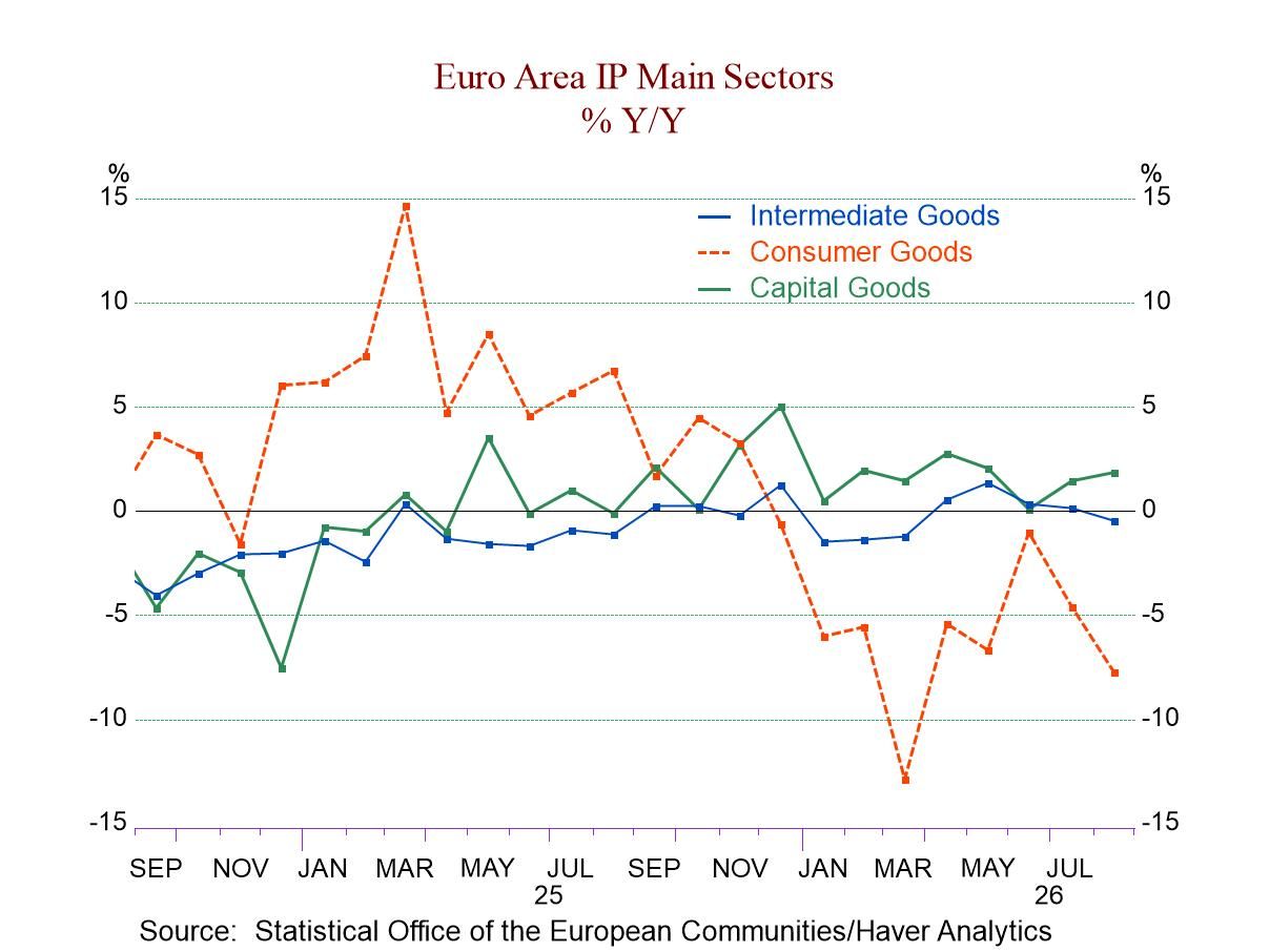 EMU IP Weakness Intensifies