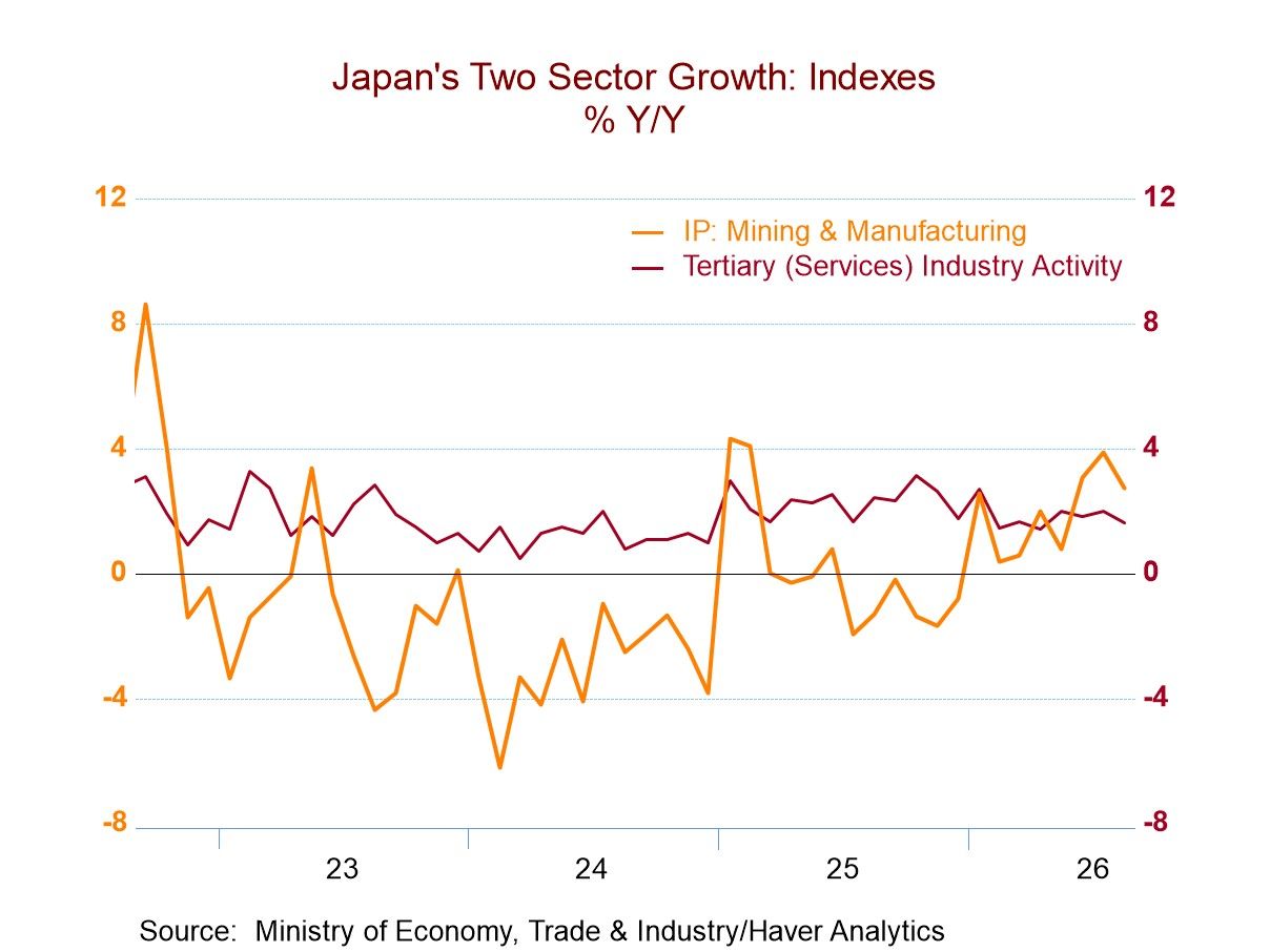 Japan Shows Growth Progress and Ongoing Weakness
