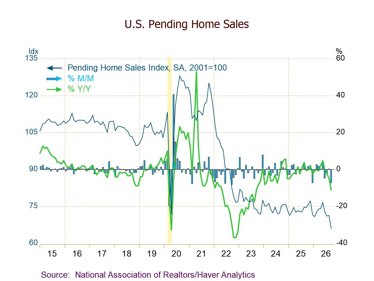 U.S. Pending Home Sales Fall to Record Low in September Amid High Mortgage Rates