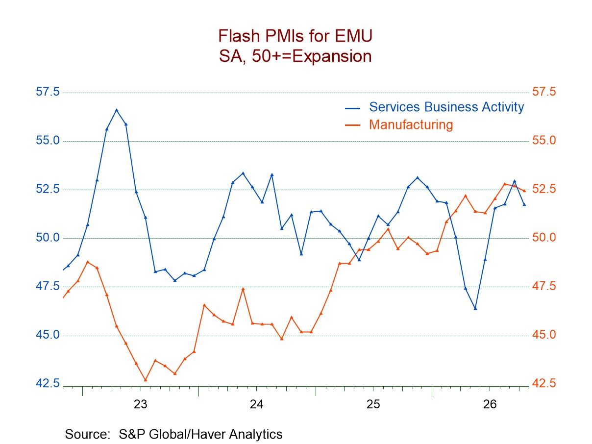 S&P PMIs Show Mixed but Broad Weakening in October