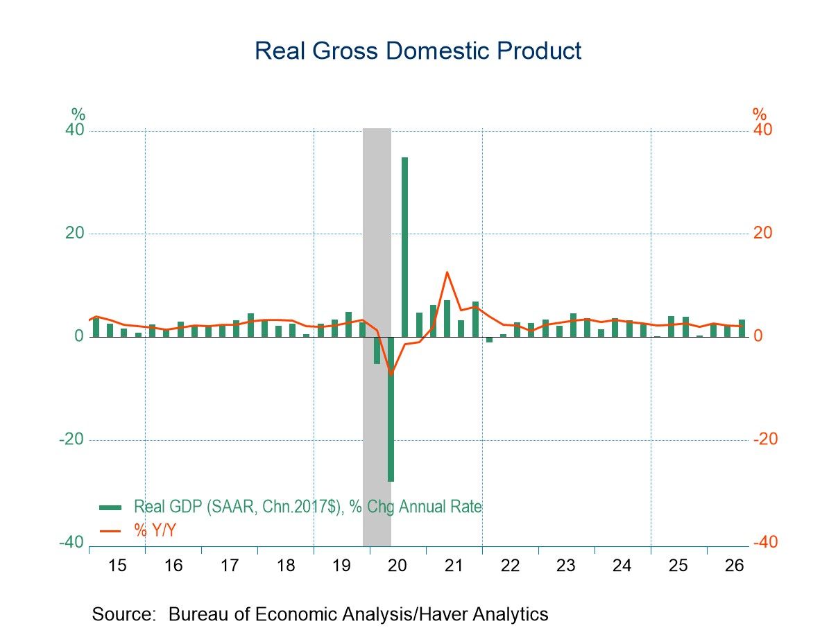 U.S. GDP Jumped 3.4% in Q3 with Strong Domestic Demand