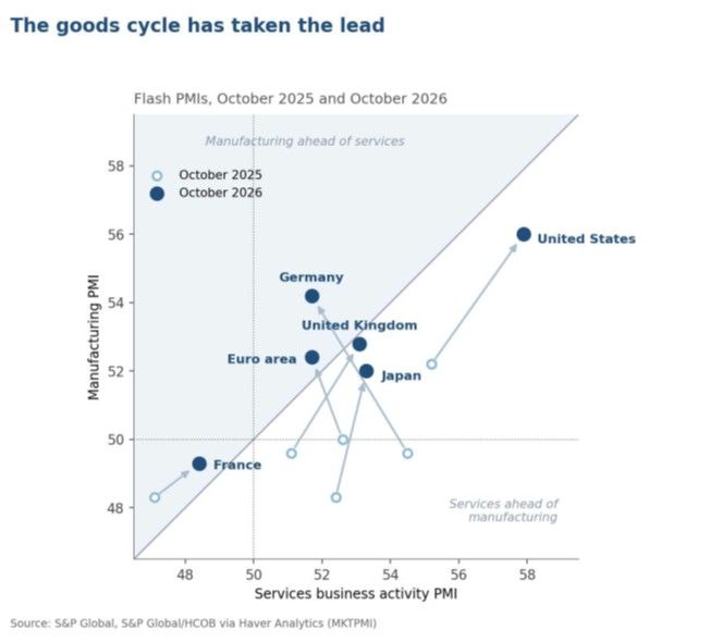 Charts of the Week: Resilience on Narrow Foundations