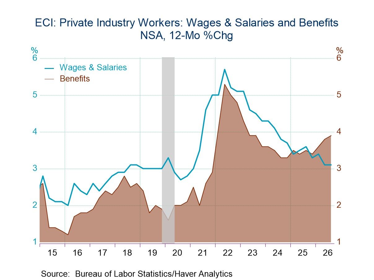 Employment Cost Index: Unusually Steady Compensation Trend Reveals Slower Wage and Faster Benefit Cost Growth