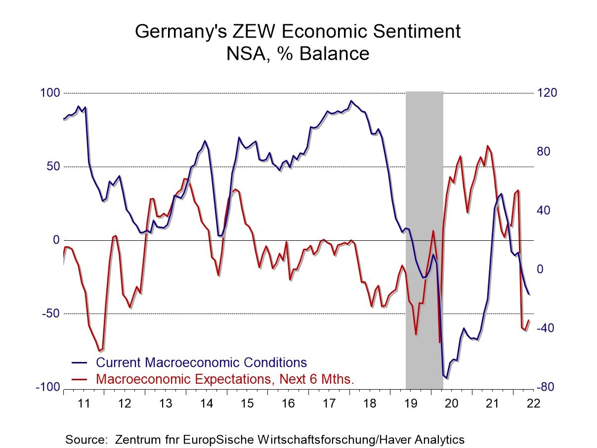 ZEW Survey: The Death of Optimism