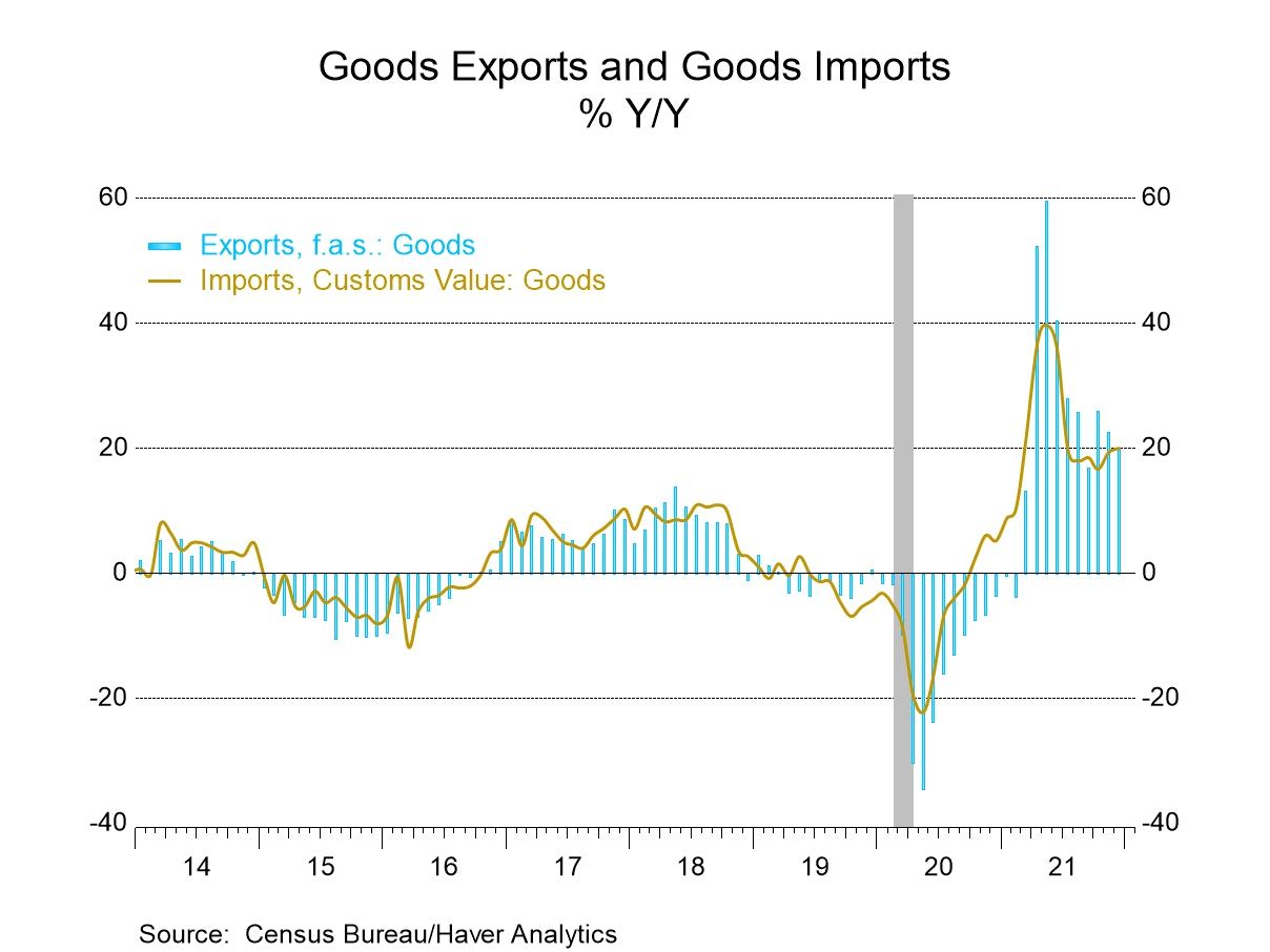 U.S. Goods Trade Deficit Widens to Record in December