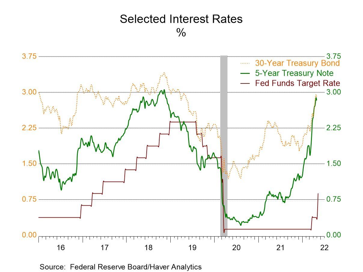 FOMC Lifts Funds Rate Target by Half Point as Expected