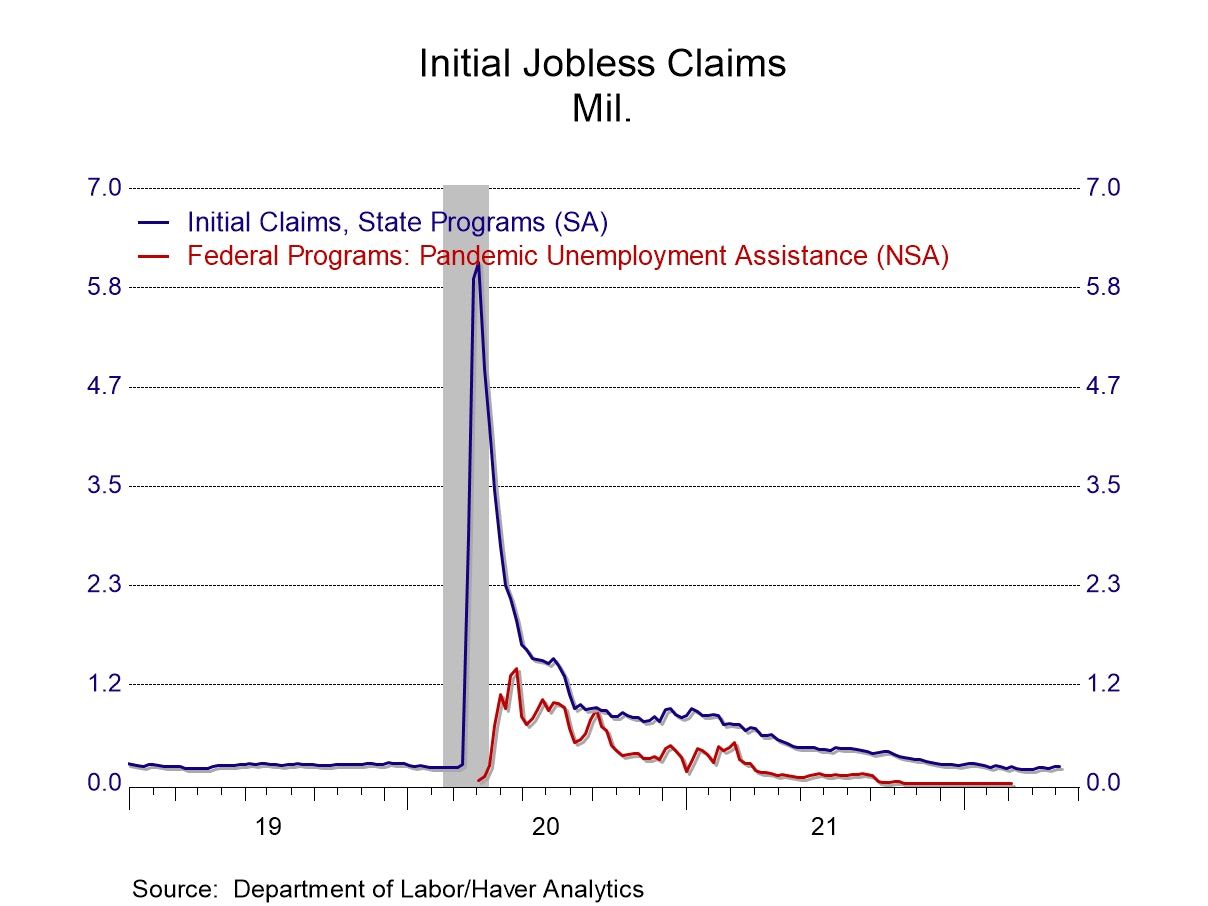 U.S. Unemployment Claims Edge Upward