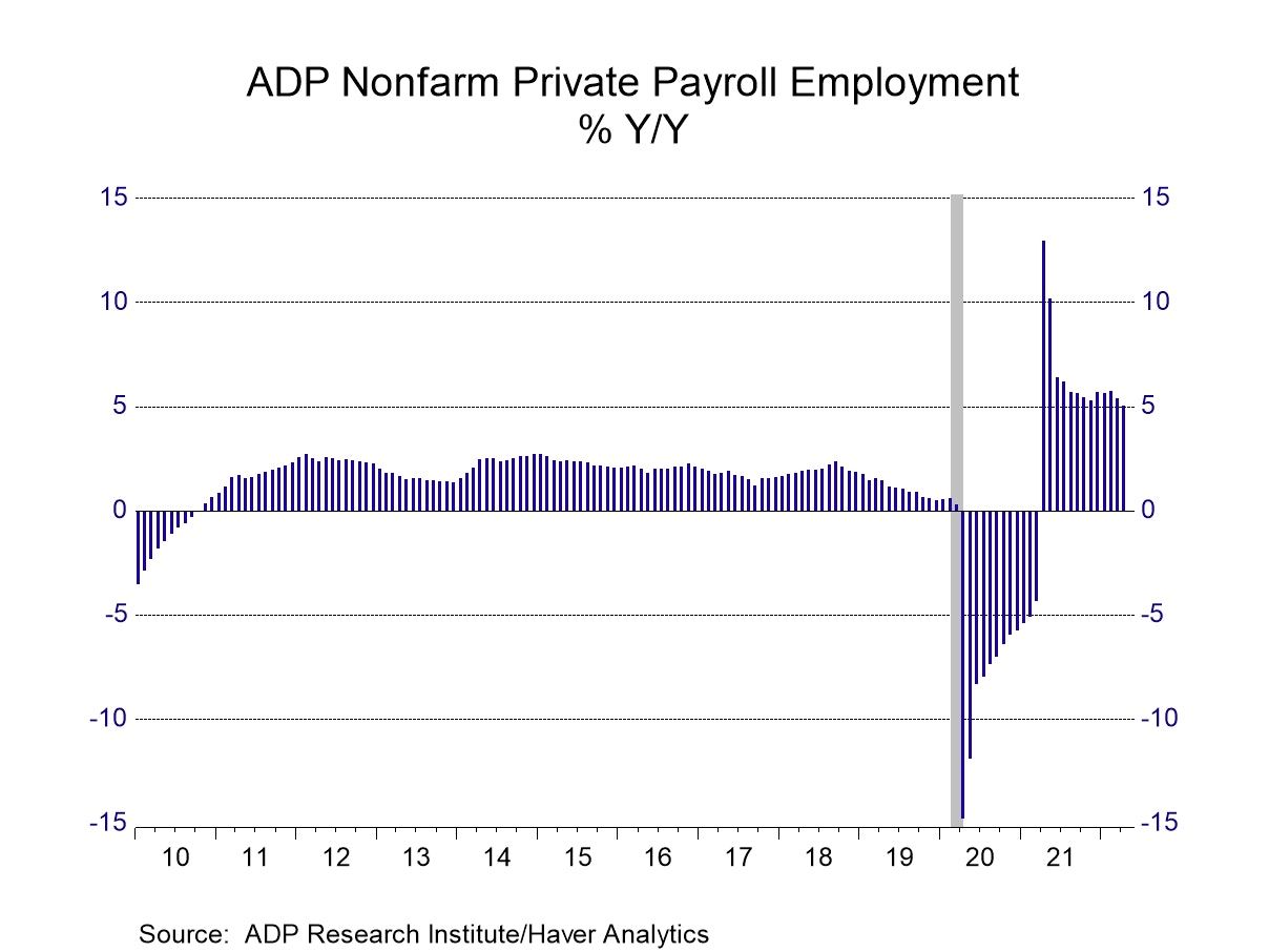 U.S. ADP Nonfarm Private Payroll Growth Slows Sharply in April