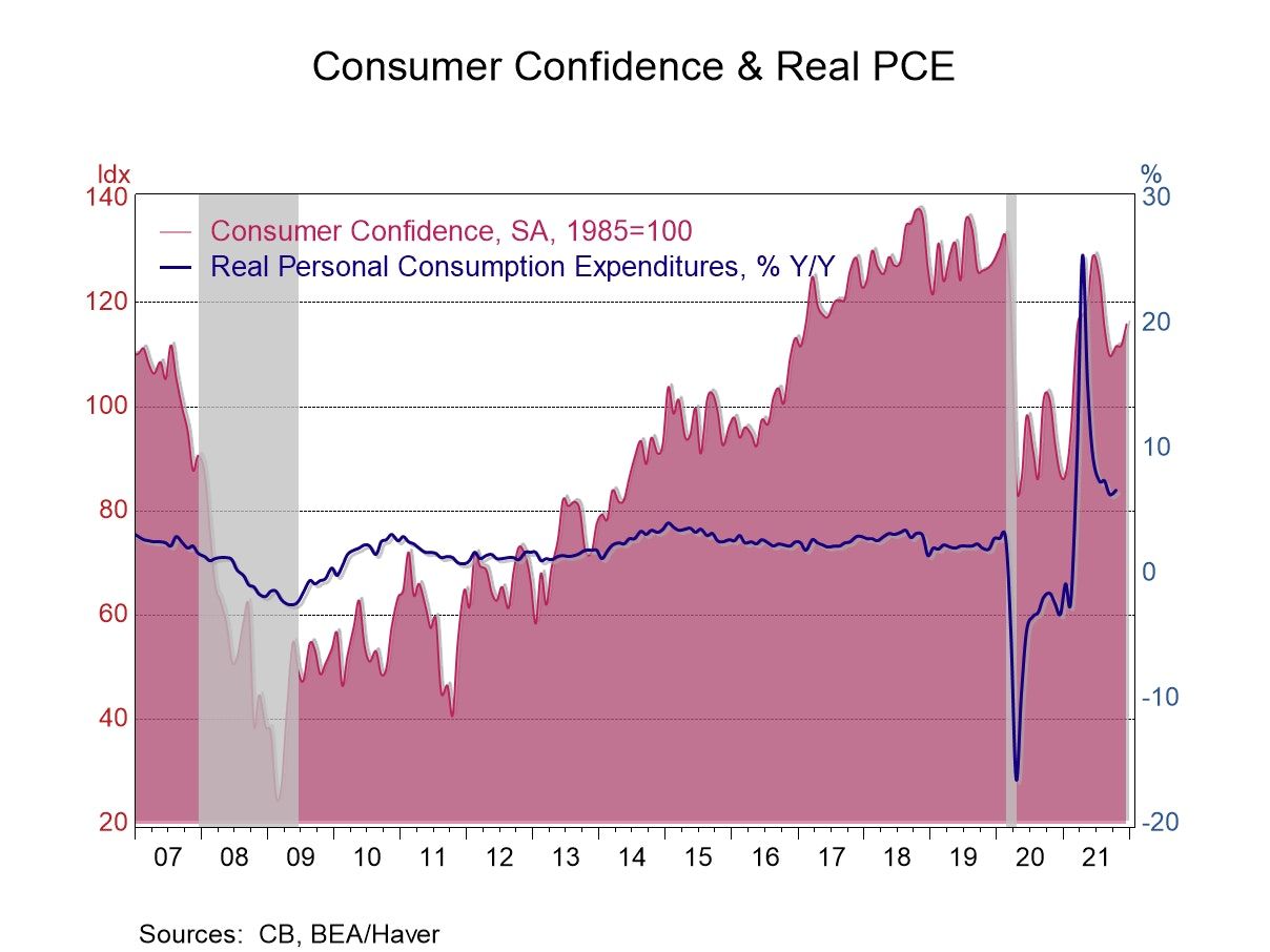 U.S. Consumer Confidence Strengthens in December