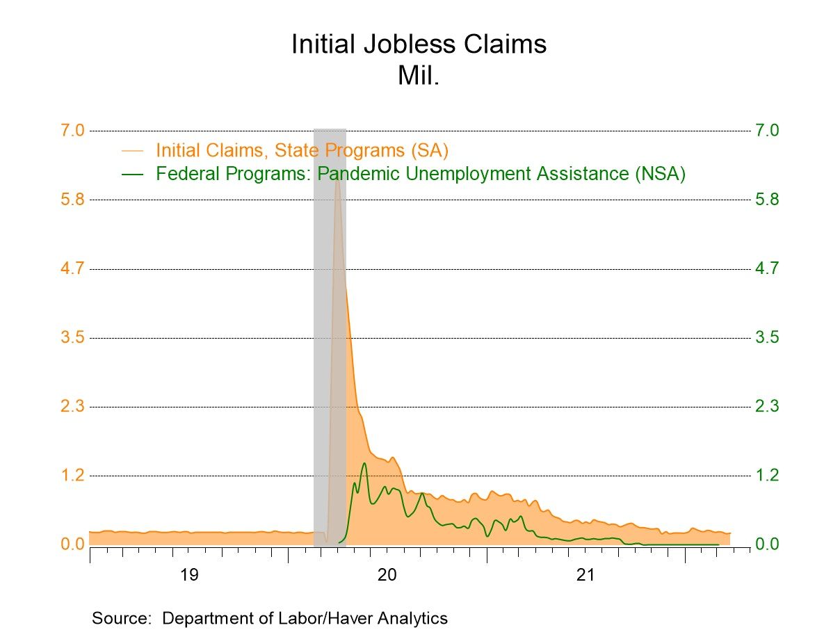 U.S. Unemployment Claims Decline Again; Rate Remains at Record Low