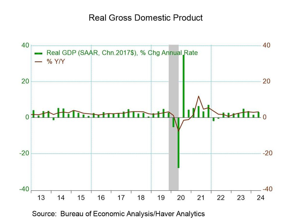 ビジネス・経済 ECONOMIC GROWTH Second Edition Economic Growth