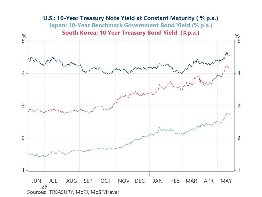 Economic Letter from Asia: Fiscal Strains - Haver Analytics