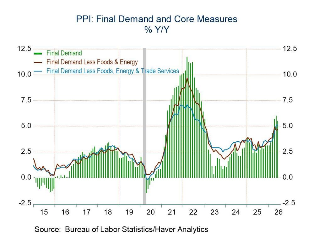 Japan's GDP Accelerates - Haver Analytics