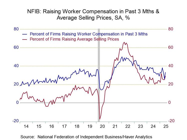 値引　Statistics for Business and Economics Solved Your Graph Score: 75% Market for Yachts S + tax