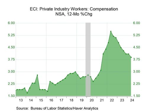 値引　Statistics for Business and Economics US workers are getting large raises, but not enough to keep