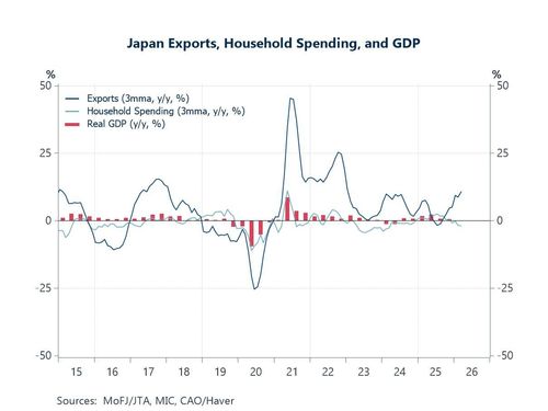 Economic Letter from Asia: After the Summit - Haver Analytics